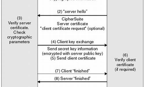 openssl 握手源码_openssl握手过程